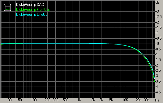 Spectrum graph